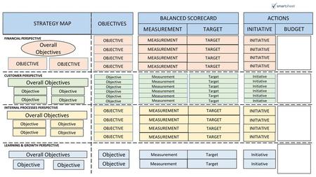 STRATEGY MAP OBJECTIVES BALANCED SCORECARD ACTIONS MEASUREMENT TARGET