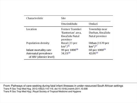 Table 1 Characteristics of study settings