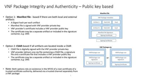 VNF Package Integrity and Authenticity – Public key based