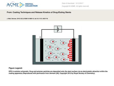 From: Coating Techniques and Release Kinetics of Drug-Eluting Stents