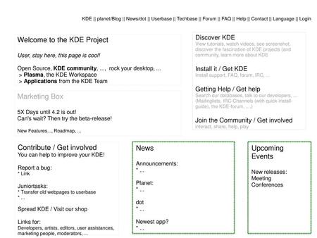 Welcome to the KDE Project