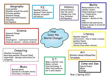 Maths Geography History P.E. Science How Does the Literacy