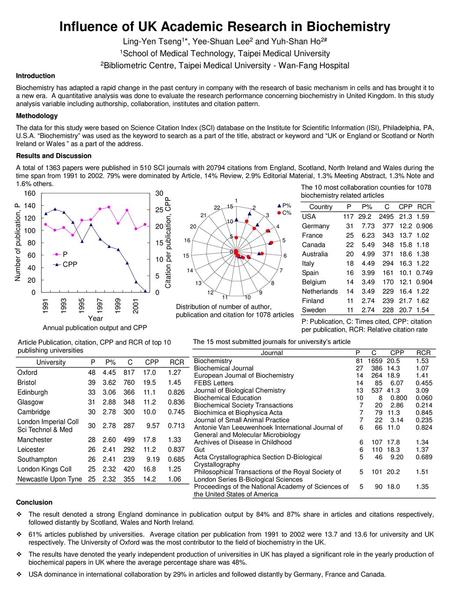 Influence of UK Academic Research in Biochemistry