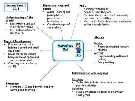 Marvellous Me!! Autumn Term Expressive Arts and design