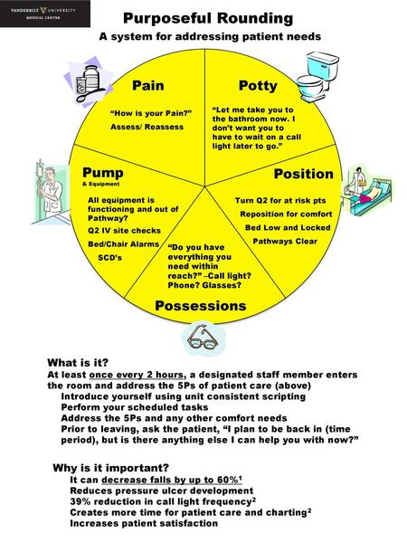 A system for addressing patient needs