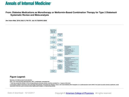 From: Diabetes Medications as Monotherapy or Metformin-Based Combination Therapy for Type 2 DiabetesA Systematic Review and Meta-analysis Ann Intern Med.