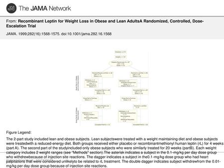 From: Recombinant Leptin for Weight Loss in Obese and Lean AdultsA Randomized, Controlled, Dose-Escalation Trial JAMA. 1999;282(16):1568-1575. doi:10.1001/jama.282.16.1568.