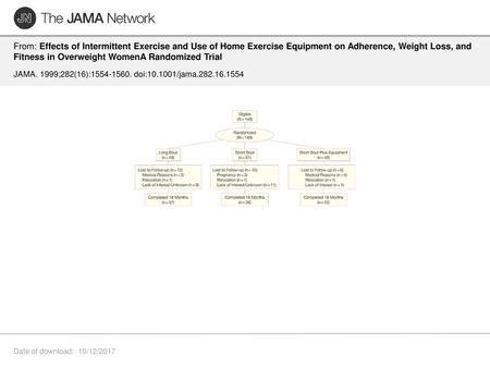 From: Effects of Intermittent Exercise and Use of Home Exercise Equipment on Adherence, Weight Loss, and Fitness in Overweight WomenA Randomized Trial.