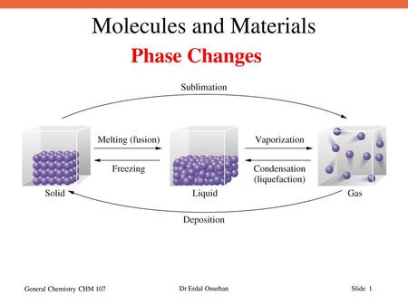 Phase Changes Sublimation Deposition.