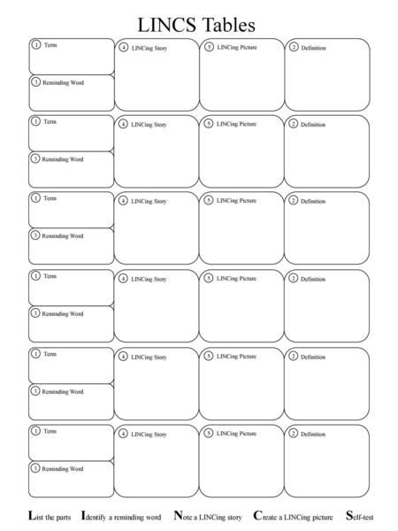 LINCS Tables List the parts Identify a reminding word