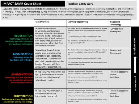 IMPACT SAMR Cover Sheet