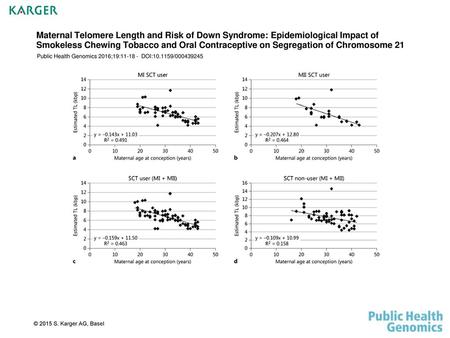 Maternal Telomere Length and Risk of Down Syndrome: Epidemiological Impact of Smokeless Chewing Tobacco and Oral Contraceptive on Segregation of Chromosome.