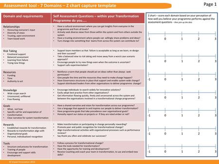 Assessment tool - 7 Domains – Z chart capture template