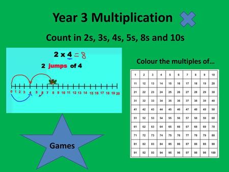 Year 3 Multiplication Count in 2s, 3s, 4s, 5s, 8s and 10s Games