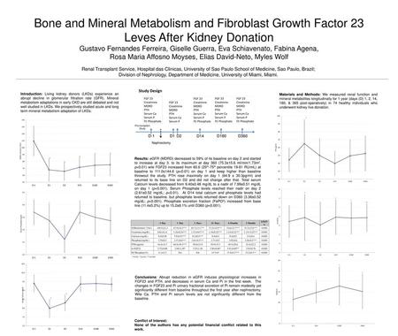 Bone and Mineral Metabolism and Fibroblast Growth Factor 23 Leves After Kidney Donation Gustavo Fernandes Ferreira, Giselle Guerra, Eva Schiavenato, Fabina.