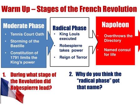 Warm Up – Stages of the French Revolution