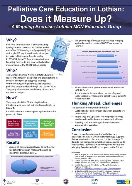 Palliative Care Education in Lothian: Does it Measure Up