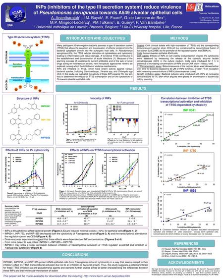 Type III secretion system (TTSS) INTRODUCTION AND OBJECTIVES