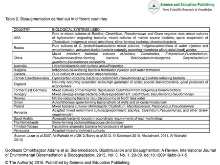 Table 2. Bioaugmentation carried out in different countries