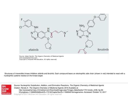 Structures of irreversible kinase inhibitors afatinib and ibrutinib