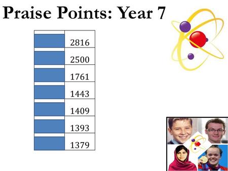 Praise Points: Year 7 7LGN AWY NBK EES JPE