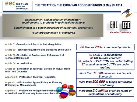 66 items – 70% of circulated products