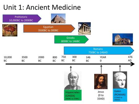 Unit 1: Ancient Medicine