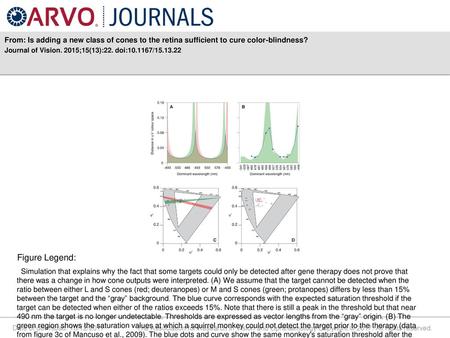 Journal of Vision. 2015;15(13):22. doi: / Figure Legend: