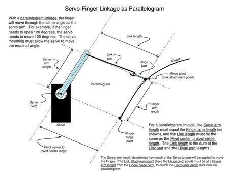 Servo-Finger Linkage as Parallelogram