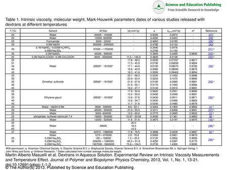 phosphate- buffered saline pH 7.4