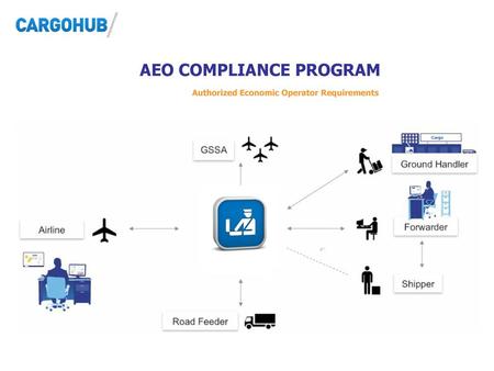 AEO COMPLIANCE PROGRAM Authorized Economic Operator Requirements