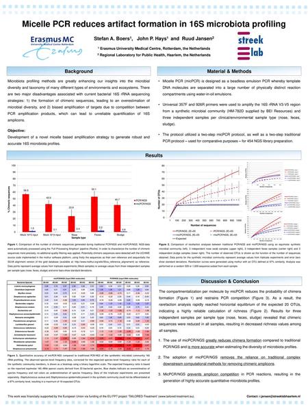 Micelle PCR reduces artifact formation in 16S microbiota profiling