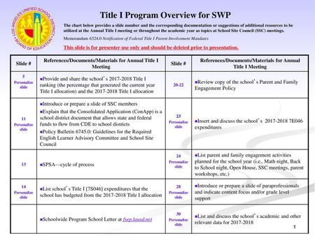 Title I Program Overview for SWP