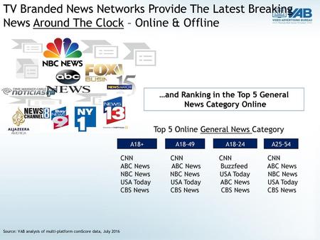 …and Ranking in the Top 5 General