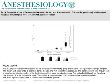 From: Perioperative Use of Dobutamine in Cardiac Surgery and Adverse Cardiac Outcome:Propensity-adjusted Analyses Anesthes. 2008;108(6):979-987. doi:10.1097/ALN.0b013e318173026f.