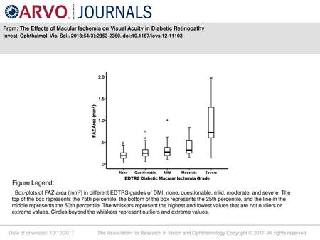 Invest. Ophthalmol. Vis. Sci ;54(3): doi: /iovs Figure Legend: