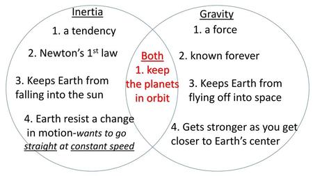 Inertia Gravity 1. a tendency 1. a force 2. Newton’s 1st law Both