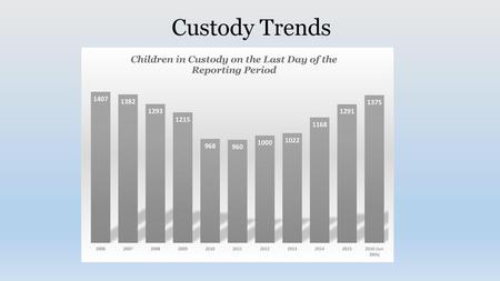 Custody Trends.