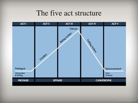 The five act structure.