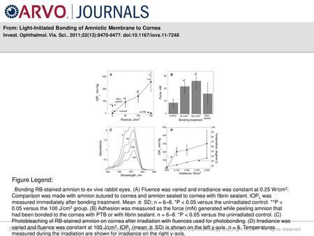 From: Light-Initiated Bonding of Amniotic Membrane to Cornea