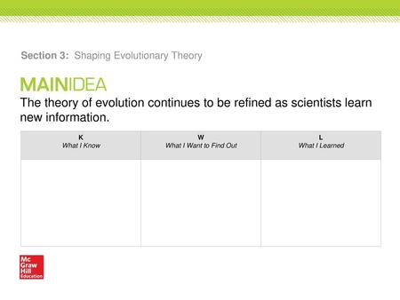 Section 3: Shaping Evolutionary Theory