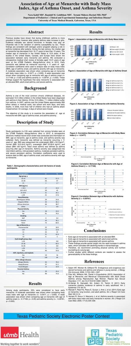 Association of Age at Menarche with Body Mass Index, Age of Asthma Onset, and Asthma Severity Nora Kabil MD1, Randall M. Goldblum MD2, Terumi Midoro-Horiuti.