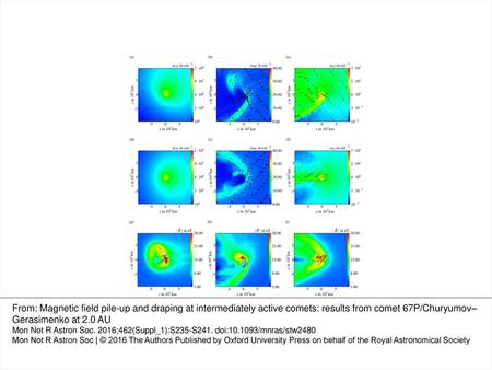 Figure 3. The hybrid simulations results