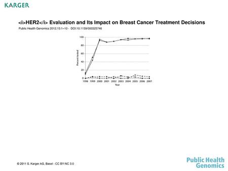 Public Health Genomics 2012;15:1–10 -  DOI: /