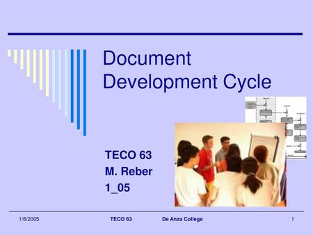 Document Development Cycle