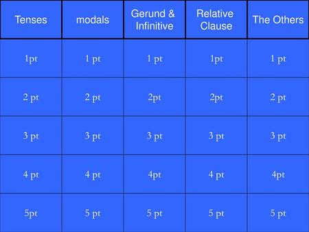 Tenses modals Gerund & Infinitive Relative Clause The Others 1pt 1 pt