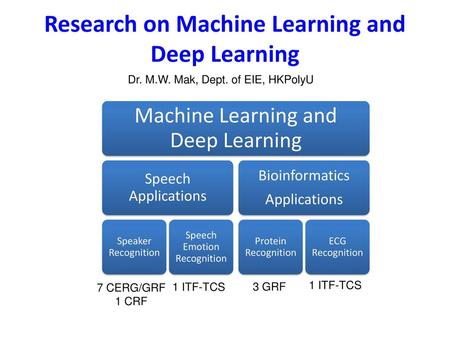 Research on Machine Learning and Deep Learning