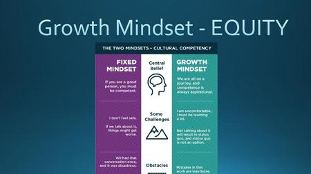 Growth Mindset - EQUITY