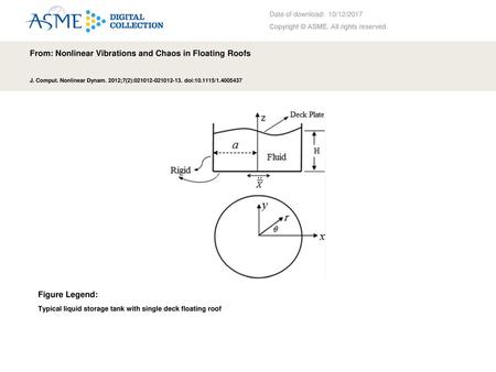 From: Nonlinear Vibrations and Chaos in Floating Roofs