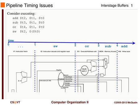 Pipeline Timing Issues